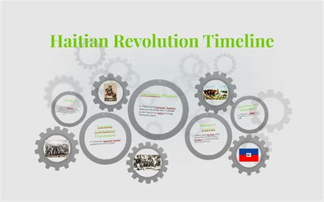 time period of haitian revolution